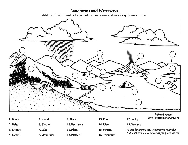 Water And Landform Test 101