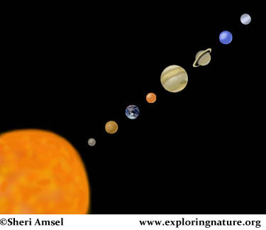 Solar System on Solar System    Exploring Nature Educational Resource