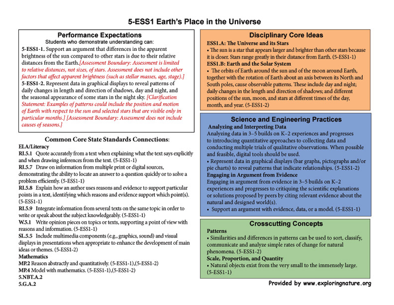 essay on universe for class 5