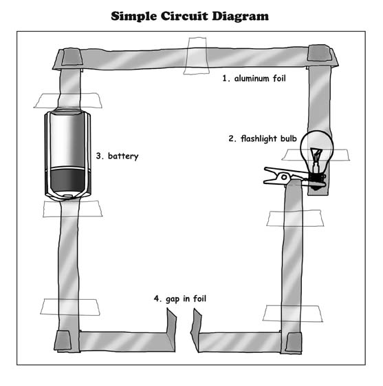 Circuits Unit  Complete