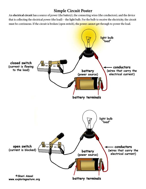 Circuit diagram - Simple circuits, Electricity and Circuits