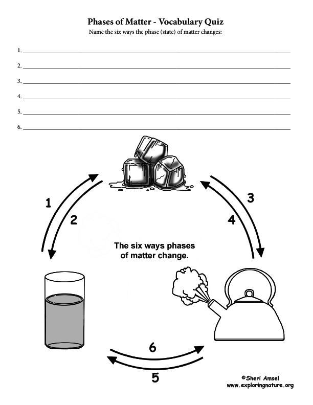 Change In Matter Worksheet