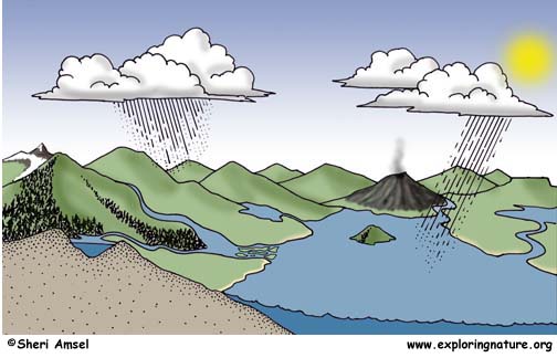 Landforms and Waterways Definitions Matching