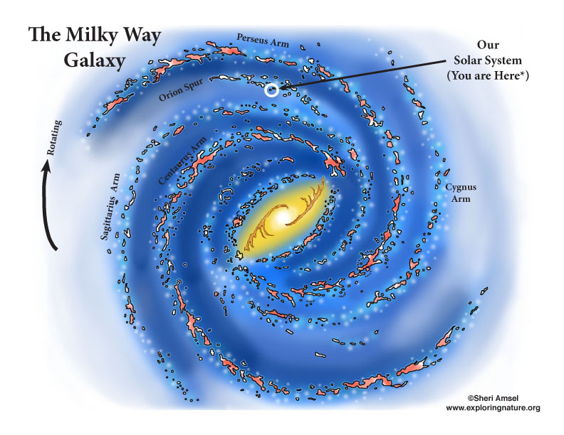 The Milky Way Galaxy Labeled