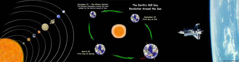 Solar System Chart