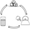 Phases of Matter – Gas, Liquids, Solids